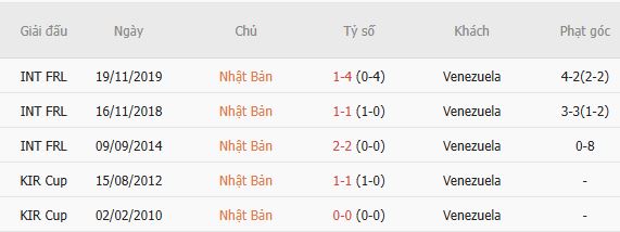 Nhận định bóng đá Nhật Bản vs Venezuela, 17h25 ngày 28/09: Chủ nhà thăng hoa - Ảnh 5