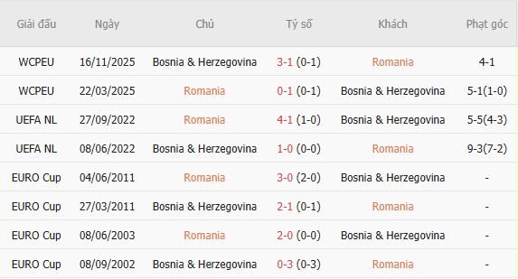 Nhận định bóng đá Romania vs Bosnia, 01h45 ngày 29/09: Chủ nhà đáng tin - Ảnh 5