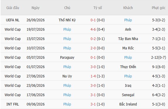 Soi kèo góc Bỉ vs Pháp, 01h45 ngày 29/09 - Ảnh 5