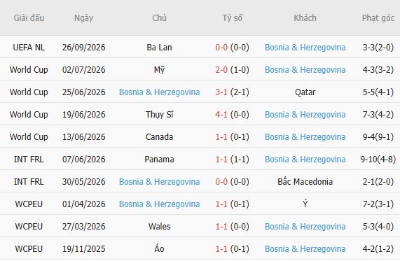 Soi kèo góc Romania vs Bosnia, 01h45 ngày 29/09 - Ảnh 5