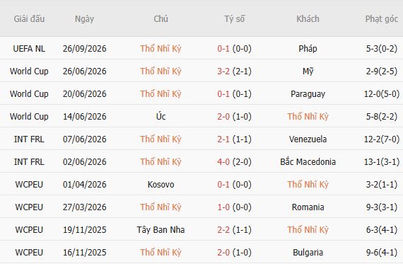 Soi kèo góc Thổ Nhĩ Kỳ vs Italia, 01h45 ngày 29/09 - Ảnh 5