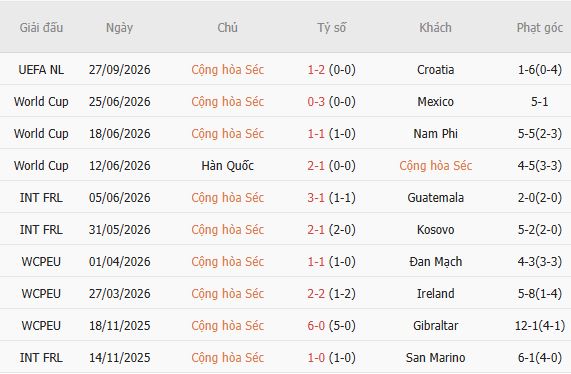 Nhận định bóng đá CH Czech vs Anh, 01h45 ngày 30/09: Khách lấn chủ - Ảnh 5
