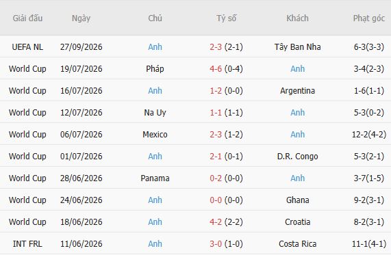 Nhận định bóng đá CH Czech vs Anh, 01h45 ngày 30/09: Khách lấn chủ - Ảnh 5