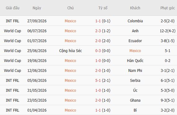 Nhận định bóng đá Mexico vs Peru, 08h00 ngày 30/09: Chiến thắng cách biệt - Ảnh 7