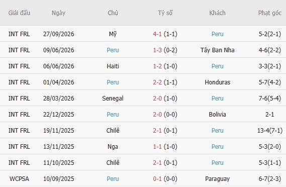 Nhận định bóng đá Mexico vs Peru, 08h00 ngày 30/09: Chiến thắng cách biệt - Ảnh 7