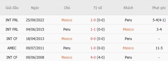 Nhận định bóng đá Mexico vs Peru, 08h00 ngày 30/09: Chiến thắng cách biệt - Ảnh 7