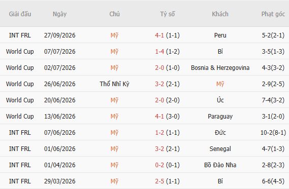 Nhận định bóng đá Mỹ vs Chile, 07h00 ngày 30/09: Chiến thắng cách biệt - Ảnh 5