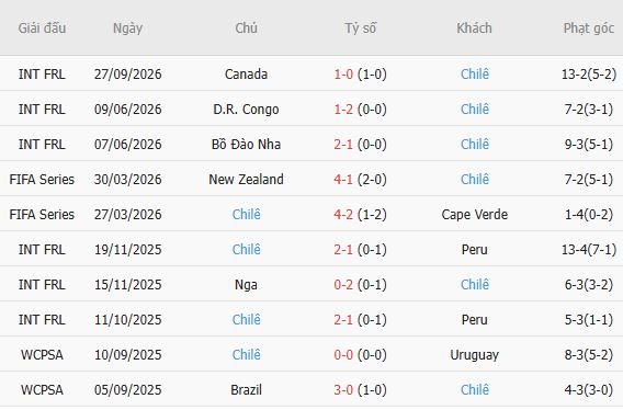 Nhận định bóng đá Mỹ vs Chile, 07h00 ngày 30/09: Chiến thắng cách biệt - Ảnh 5