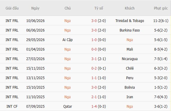 Nhận định bóng đá Nga vs Iran, 17h00 ngày 29/09: Chủ nhà đáng tin - Ảnh 3