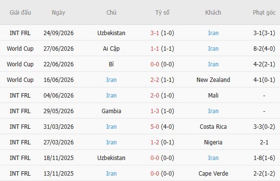 Nhận định bóng đá Nga vs Iran, 17h00 ngày 29/09: Chủ nhà đáng tin - Ảnh 3