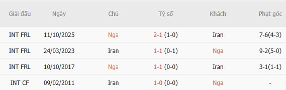 Nhận định bóng đá Nga vs Iran, 17h00 ngày 29/09: Chủ nhà đáng tin - Ảnh 3