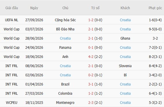 Nhận định bóng đá Tây Ban Nha vs Croatia, 01h45 ngày 30/09: Chiến thắng nhẹ nhàng - Ảnh 3