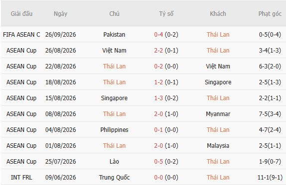Nhận định bóng đá Thái Lan vs Việt Nam, 18h30 ngày 29/09: Kỳ phùng địch thủ - Ảnh 3