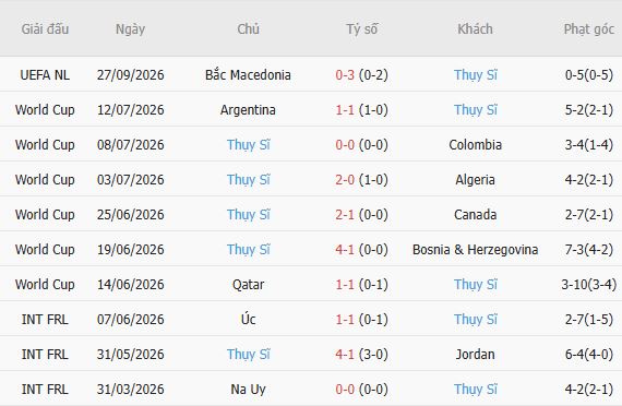Soi kèo góc Scotland vs Thụy Sĩ, 01h45 ngày 30/09 - Ảnh 5