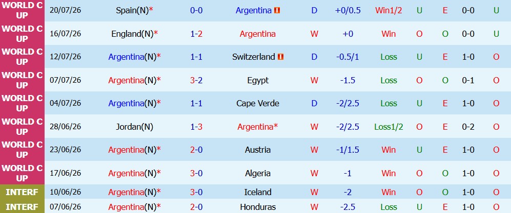 Kèo thẻ phạt Argentina vs Bolivia 06h00 ngày 01/10 - Ảnh 5