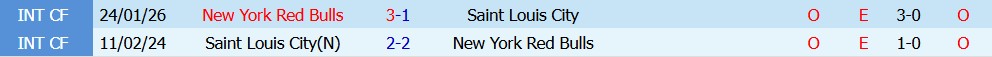 Kèo thẻ phạt New York Red Bulls vs Saint Louis 06h30 ngày 01/10  - Ảnh 5