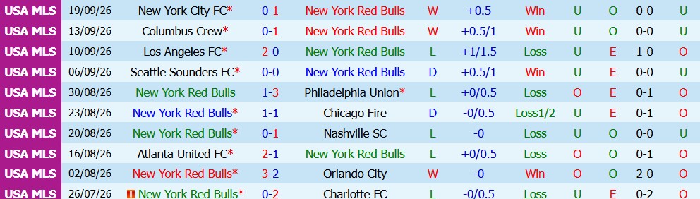 Kèo thẻ phạt New York Red Bulls vs Saint Louis 06h30 ngày 01/10  - Ảnh 5