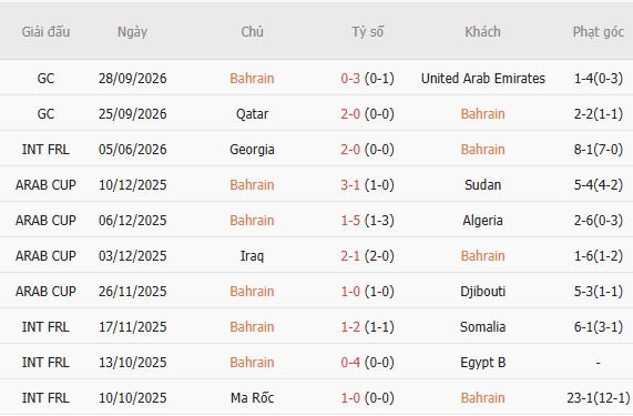 Nhận định bóng đá Bahrain vs Yemen, 00h30 ngày 01/10: Chiến thắng an ủi - Ảnh 5