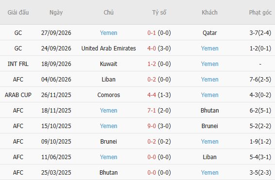 Nhận định bóng đá Bahrain vs Yemen, 00h30 ngày 01/10: Chiến thắng an ủi - Ảnh 5