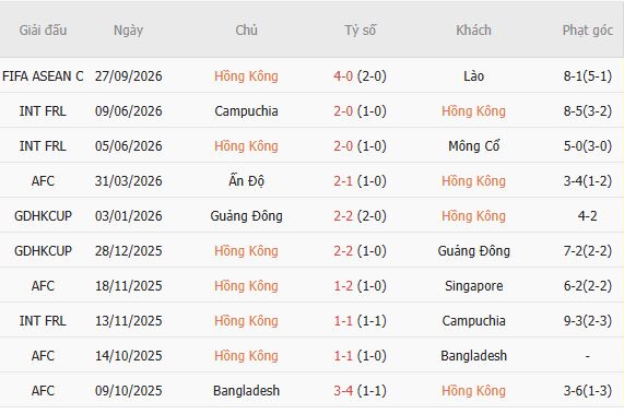 Nhận định bóng đá Hong Kong vs Brunei, 19h00 ngày 30/09: Chênh lệch đẳng cấp - Ảnh 6
