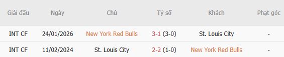 Nhận định bóng đá New York Red Bulls vs Saint Louis, 06h30 ngày 01/10: Khách lấn chủ - Ảnh 5