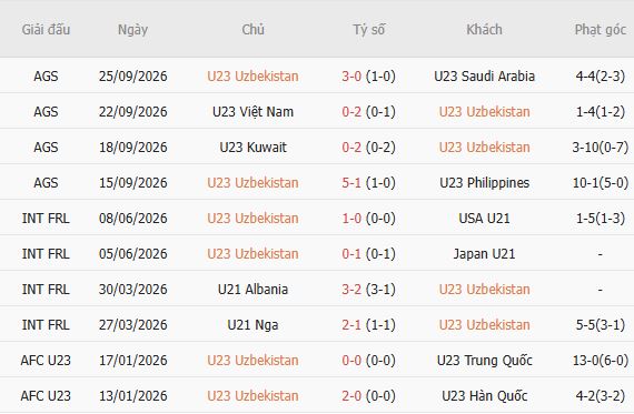 Nhận định bóng đá U23 Uzbekistan vs U23 Nhật Bản, 17h30 ngày 30/09: Chủ nhà vào chung kết - Ảnh 4