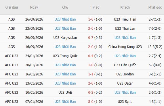 Nhận định bóng đá U23 Uzbekistan vs U23 Nhật Bản, 17h30 ngày 30/09: Chủ nhà vào chung kết - Ảnh 4