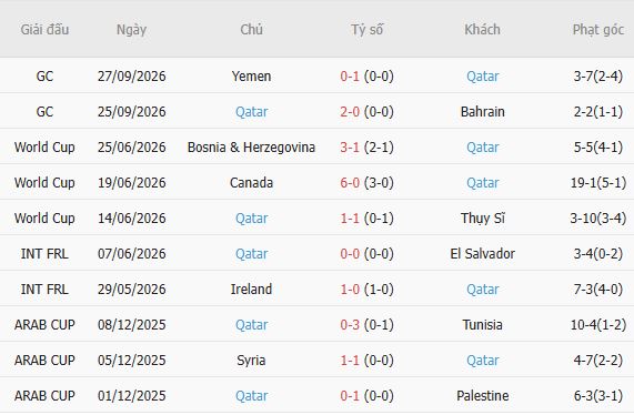 Nhận định bóng đá UAE vs Qatar, 00h30 ngày 01/10: Nhiệm vụ phải thắng - Ảnh 5