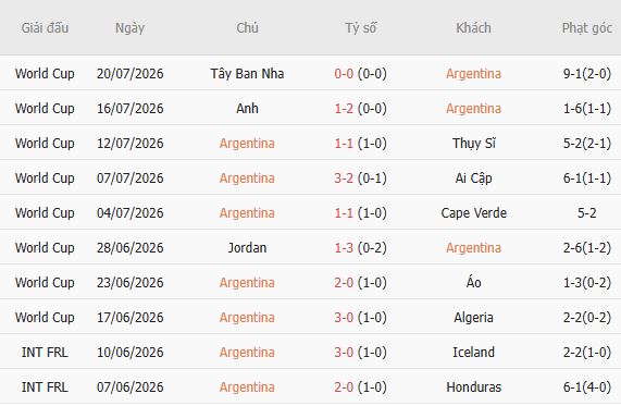 Soi kèo góc Argentina vs Bolivia, 07h00 ngày 01/10 - Ảnh 3