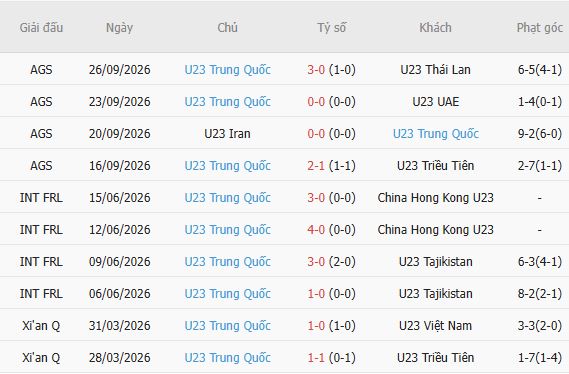Soi kèo góc U23 Hàn Quốc vs U23 Trung Quốc, 13h00 ngày 30/09 - Ảnh 4
