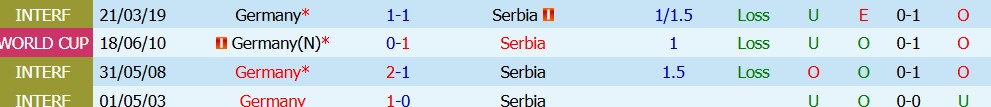 Kèo thẻ phạt Đức vs Serbia 01h45 ngày 02/10 - Ảnh 3