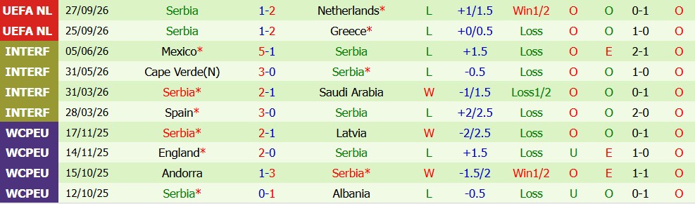 Kèo thẻ phạt Đức vs Serbia 01h45 ngày 02/10 - Ảnh 3