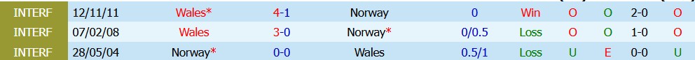 Kèo thẻ phạt Xứ Wales vs Na Uy 01h45 ngày 02/10 - Ảnh 3