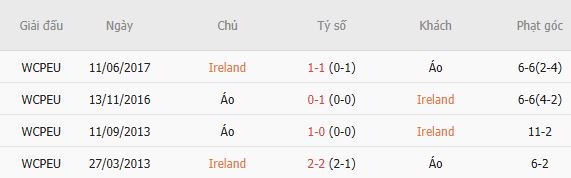 Nhận định bóng đá CH Ireland vs Áo, 01h45 ngày 02/10: Khách lấn chủ - Ảnh 3