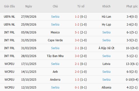 Nhận định bóng đá Đức vs Serbia, 01h45 ngày 02/10: Chủ nhà giải hạn - Ảnh 5