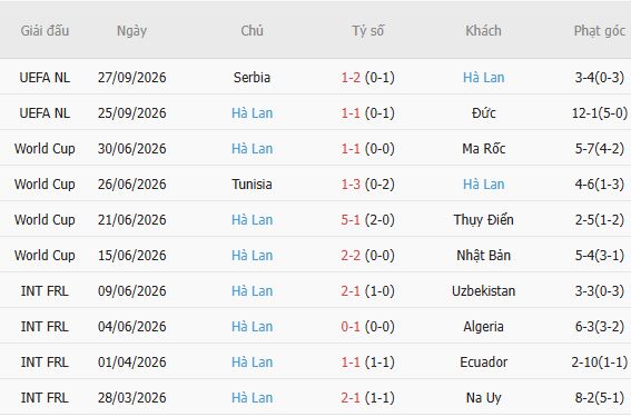 Nhận định bóng đá Hy Lạp vs Hà Lan, 01h45 ngày 02/10: Bất phân thắng bại - Ảnh 7