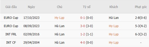Nhận định bóng đá Hy Lạp vs Hà Lan, 01h45 ngày 02/10: Bất phân thắng bại - Ảnh 7