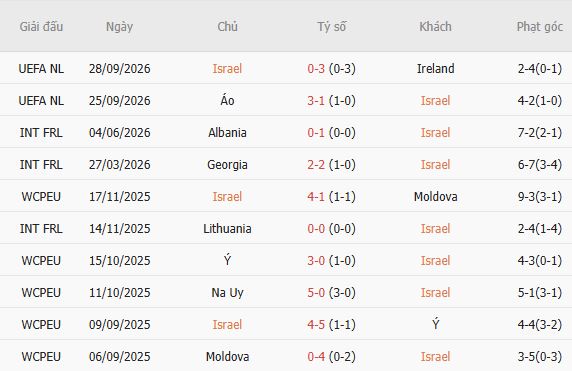 Nhận định bóng đá Israel vs Kosovo, 01h45 ngày 02/10: Chủ nhà đáng tin - Ảnh 3