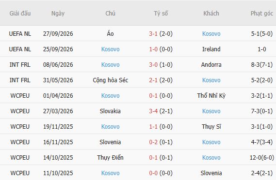 Nhận định bóng đá Israel vs Kosovo, 01h45 ngày 02/10: Chủ nhà đáng tin - Ảnh 3