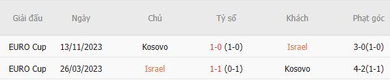Nhận định bóng đá Israel vs Kosovo, 01h45 ngày 02/10: Chủ nhà đáng tin - Ảnh 3