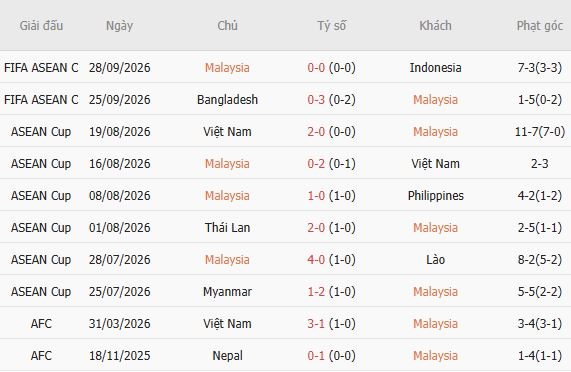Nhận định bóng đá Malaysia vs Singapore, 18h30 ngày 01/10: Chiến thắng nhẹ nhàng - Ảnh 5