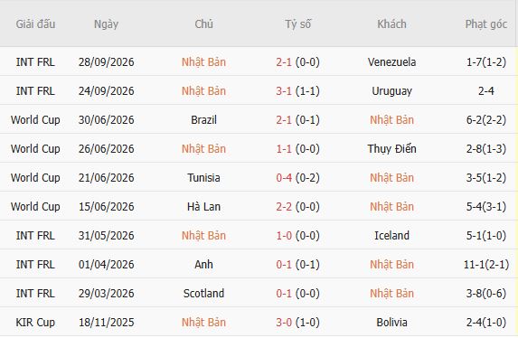 Nhận định bóng đá Nhật Bản vs Ecuador, 17h10 ngày 01/10: Tin vào chủ nhà - Ảnh 6