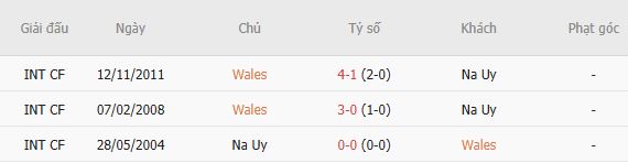 Nhận định bóng đá Xứ Wales vs Na Uy, 01h45 ngày 02/10: Khách thắng cách biệt - Ảnh 2