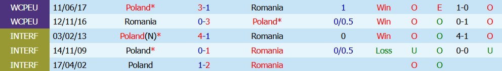 Kèo thẻ phạt Ba Lan vs Romania 01h45 ngày 03/10 - Ảnh 5