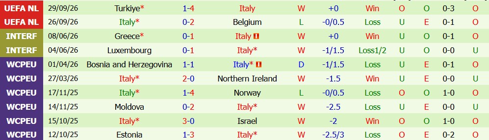 Kèo thẻ phạt Pháp vs Italia 01h45 ngày 3/10 - Ảnh 5