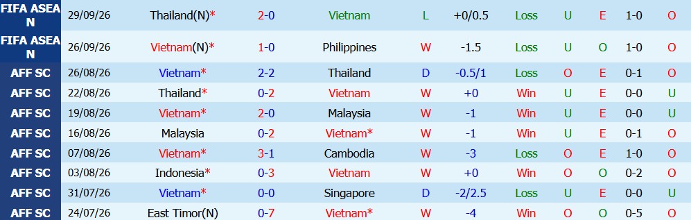 Kèo thẻ phạt Việt Nam vs Pakistan 15h00 ngày 02/10: - Ảnh 5