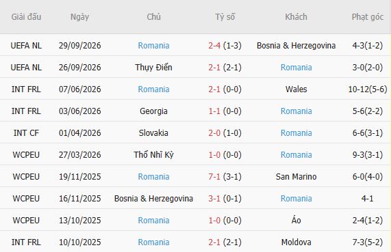 Nhận định bóng đá Ba Lan vs Romania, 01h45 ngày 03/10: 3 điểm ở lại - Ảnh 5