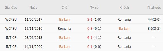 Nhận định bóng đá Ba Lan vs Romania, 01h45 ngày 03/10: 3 điểm ở lại - Ảnh 5