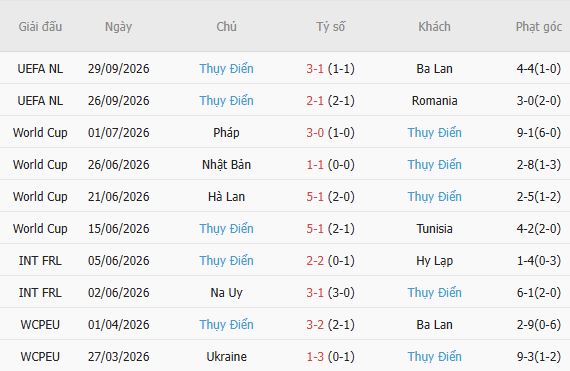 Nhận định bóng đá Bosnia vs Thụy Điển, 01h45 ngày 03/10: Chia điểm - Ảnh 5