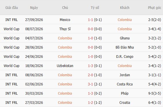Nhận định bóng đá Colombia vs Paraguay, 07h00 ngày 03/10: Tin vào Colombia - Ảnh 5